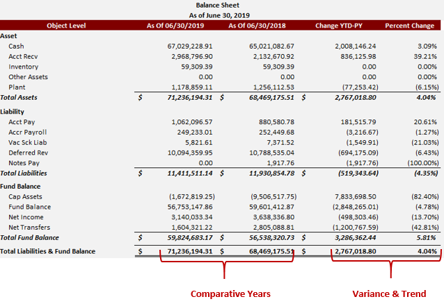 Screenshot of a balance sheet statement